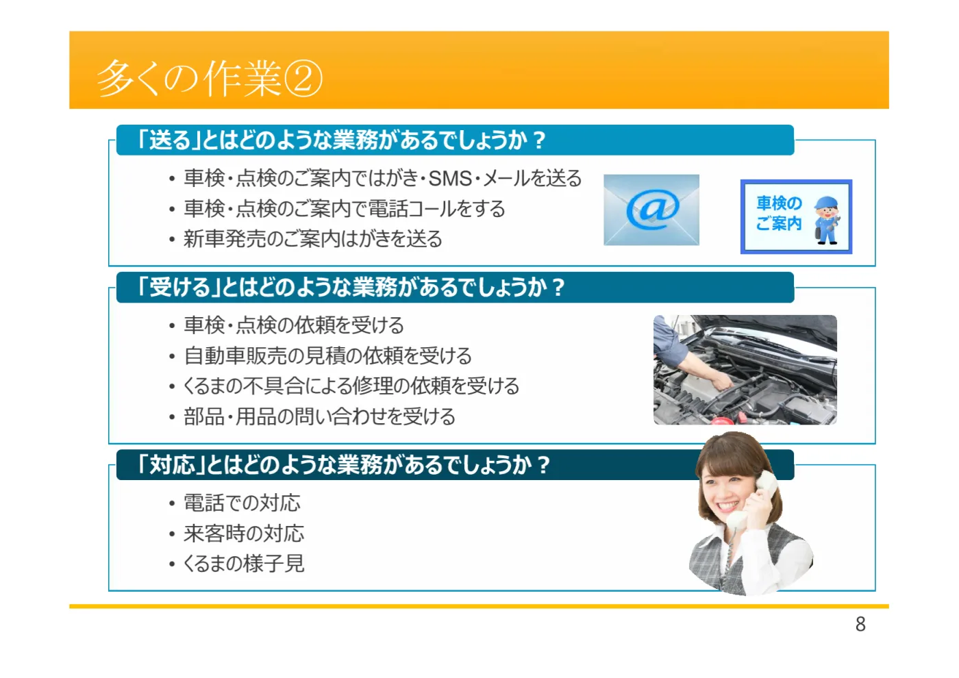 「送る」「受ける」「対応」の業務一覧。車検・点検の案内はがき・SMS・メール、電話コール、新車発売の案内、車検点検の依頼、自動車販売の見積依頼、修理依頼、部品用品の問い合わせ、電話での対応、来客時の対応、くるまの様子見