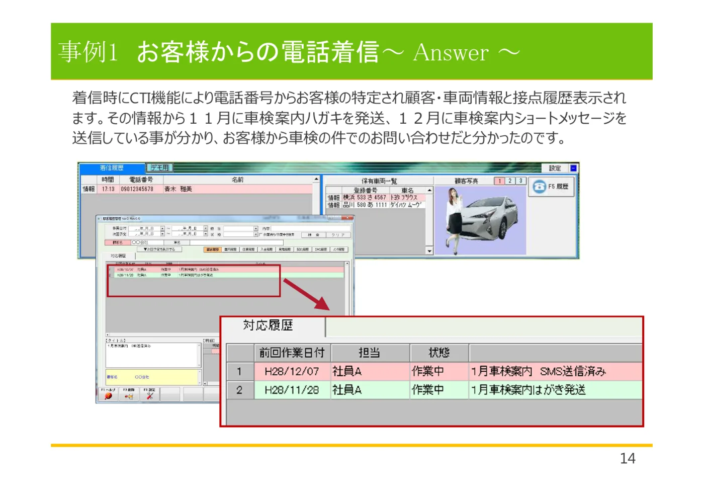 着信履歴画面。電話番号09012345678から顧客を特定し、保有車両一覧（横浜533 さ4567 トヨタ プリウス／品川580 あ1111 ダイハツ ムーヴ）と対応履歴（H28/12/07 社員A 1月車検案内SMS送信済み、H28/11/28 社員A 1月車検案内はがき発送）を表示