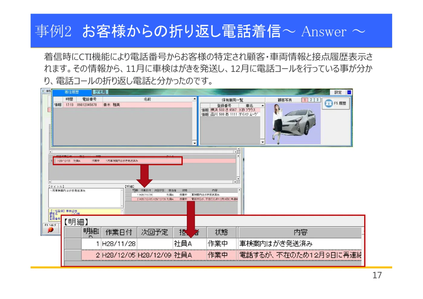 着信履歴と明細画面。明細に「1 H28/11/28 社員A 作業中 車検案内はがき発送済み」「2 H28/12/05 次回予定H28/12/09 社員A 作業中 電話するが、不在のため12月9日に再連絡」と記録されている